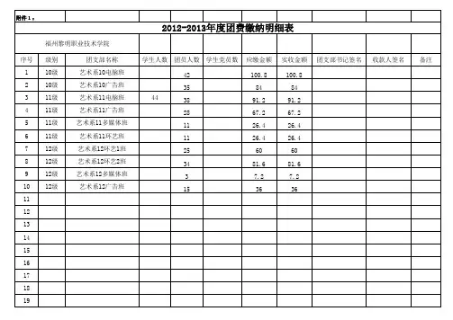 收缴团费表格