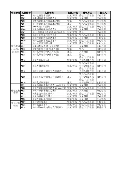 项目名称_WB00_外包文档清单