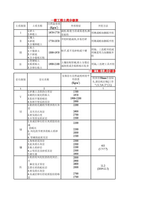 工程土类分级表简单明了