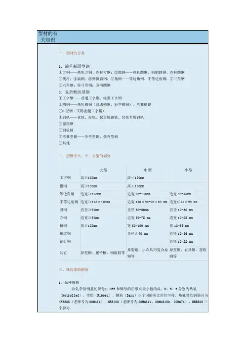 型材的有关知识