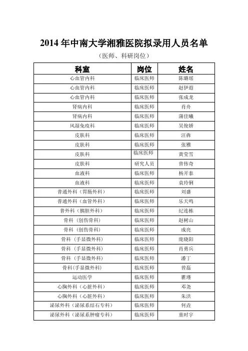 2014年中南大学湘雅医院拟录用人员名单