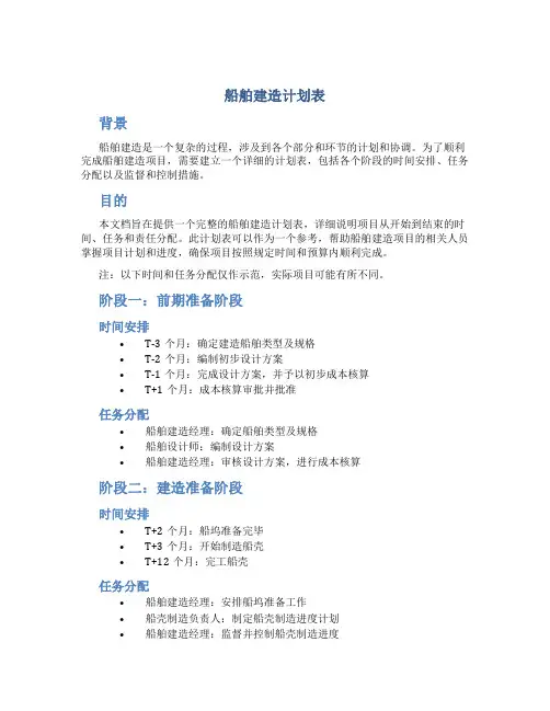 船舶建造计划表