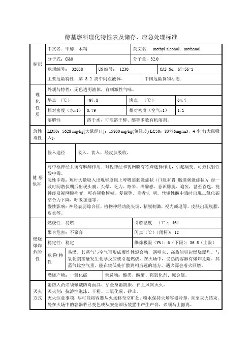 醇基燃料理化特性表及储存