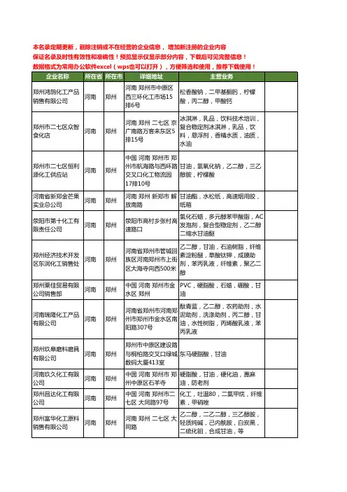 新版河南省郑州甘油工商企业公司商家名录名单联系方式大全118家