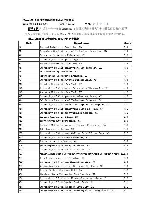 USnews2013美国大学经济学专业研究生排名