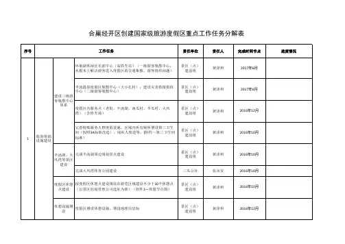 《创建国家级旅游度假区重点工作进度表》(1)