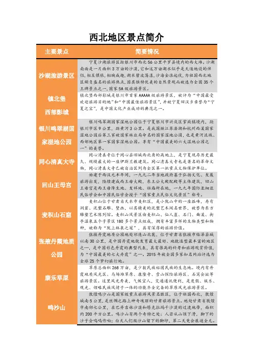 西北地区景点简介