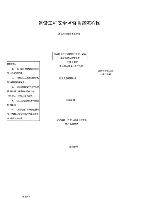 住建局建设工程质量安全监督备案流程图