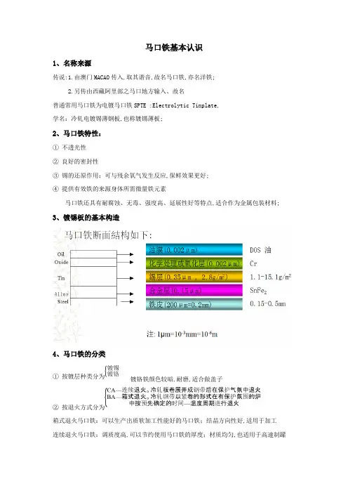 马口铁的基本知识