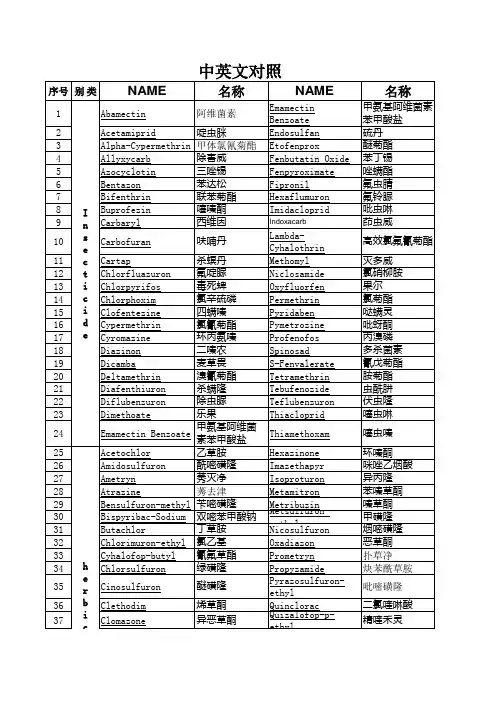 化工农药产品分类及中英文翻译
