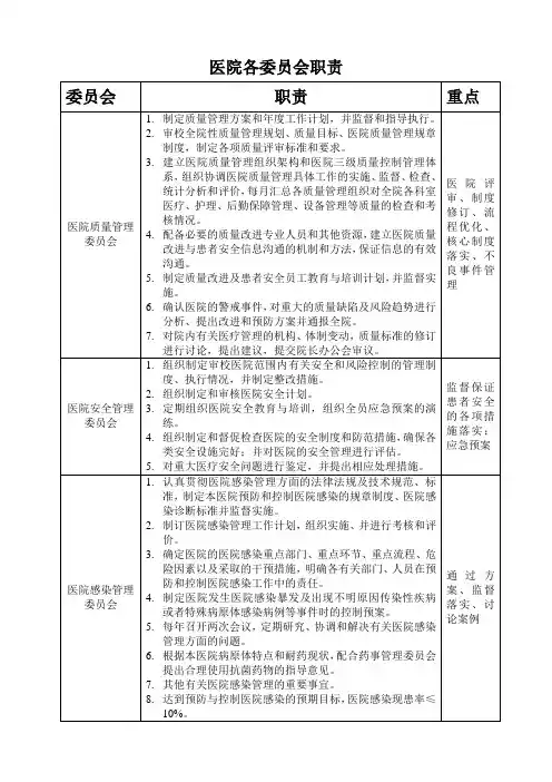 医院各委员会主要职责