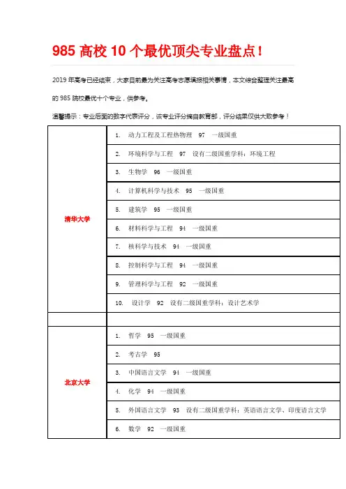 985高校10个最优顶尖专业盘点