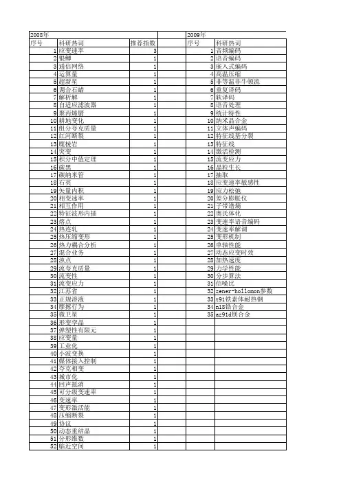 【国家自然科学基金】_变速率_基金支持热词逐年推荐_【万方软件创新助手】_20140801