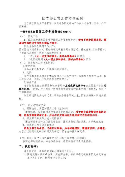 团支部工作考核条例