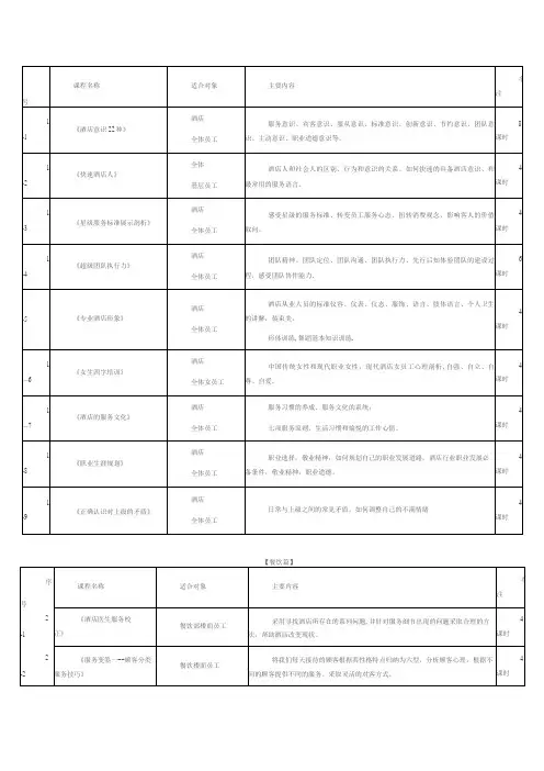 酒店培训课程表
