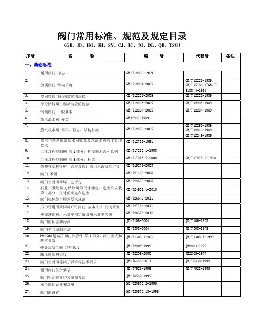 阀门常用标准、规范及规定目录