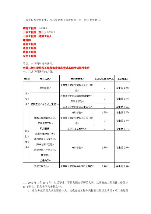 土木工程专业所考主要资格证一览表(详细)