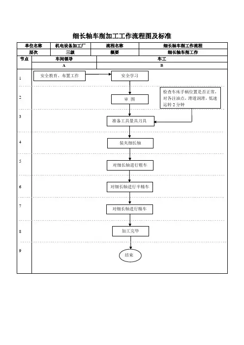 细长轴车削加工工作流程图及标准