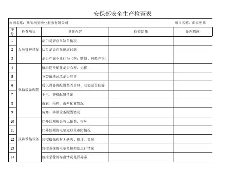 安全生产检查表(安保部)
