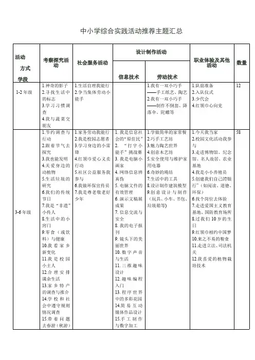 中小学综合实践活动推荐主题汇总(最新整理)