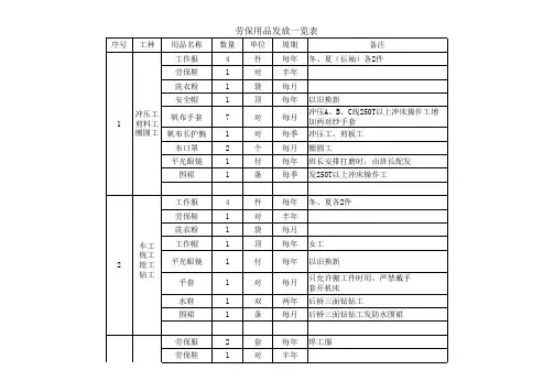 劳保用品发放参考标准