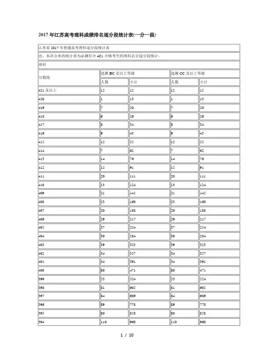 2017年江苏高考成绩一分一段表表