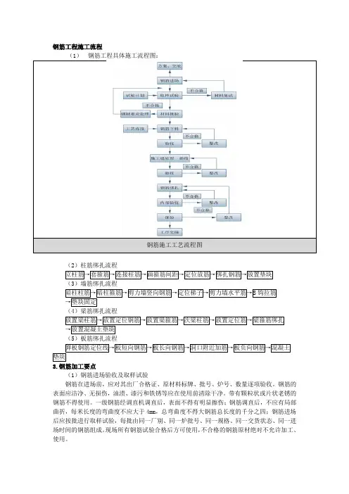 钢筋工程施工流程
