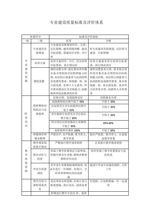 专业建设质量标准和课程质量认证标准