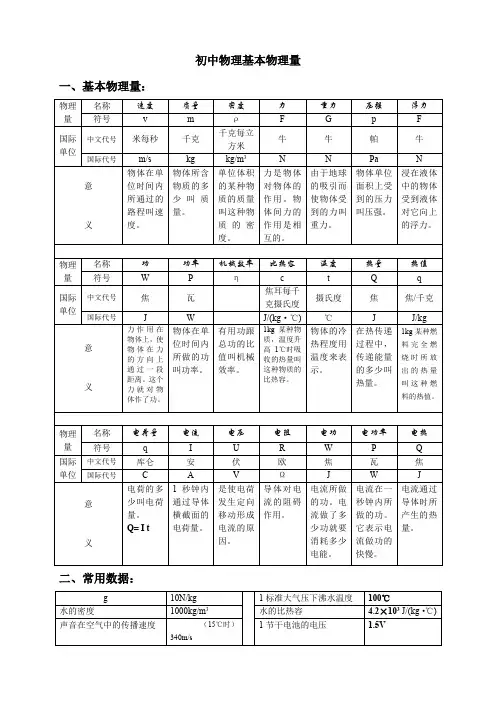 初中物理基本物理量