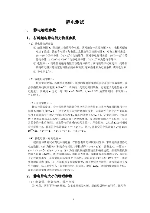 ESD Test