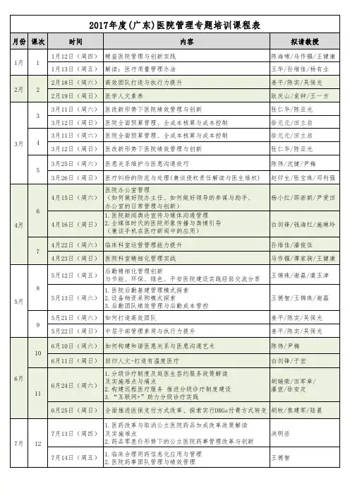 2017年度(广东)医院管理专题培训课程表