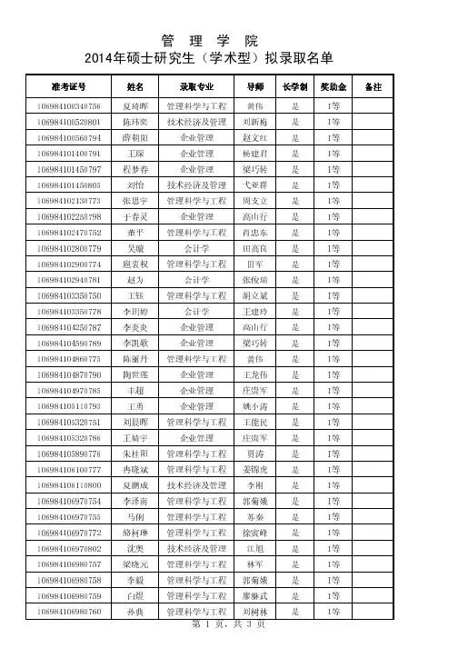 2014年硕士研究生(学术型)拟录取名单