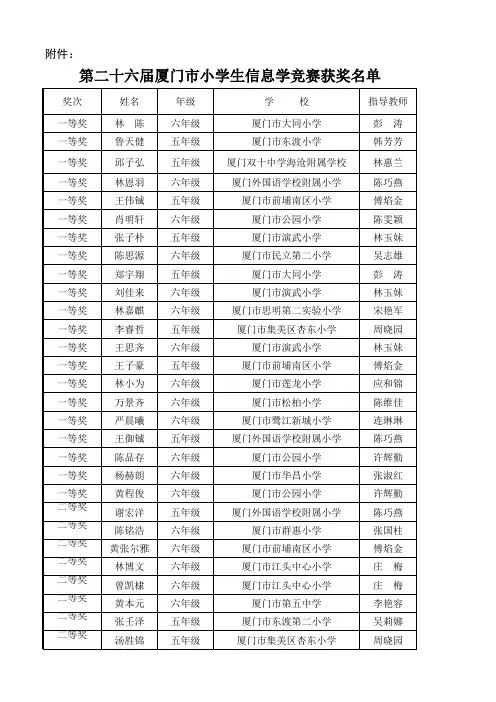 2019年第26届厦门市小学生信息学竞赛获奖名单