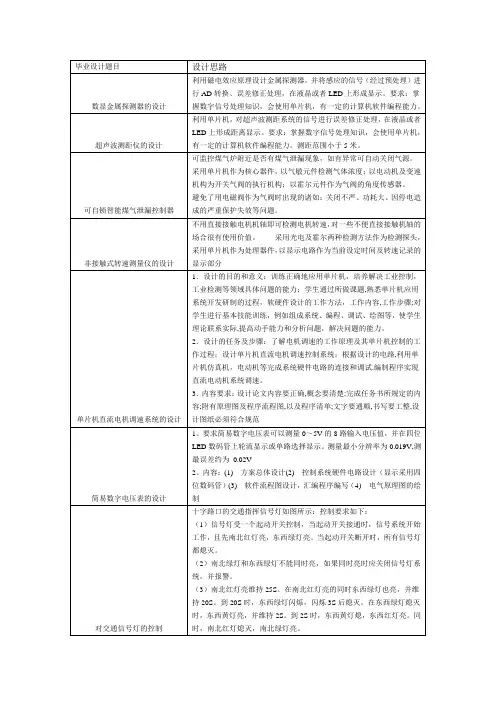 毕业设计题目及设计思路