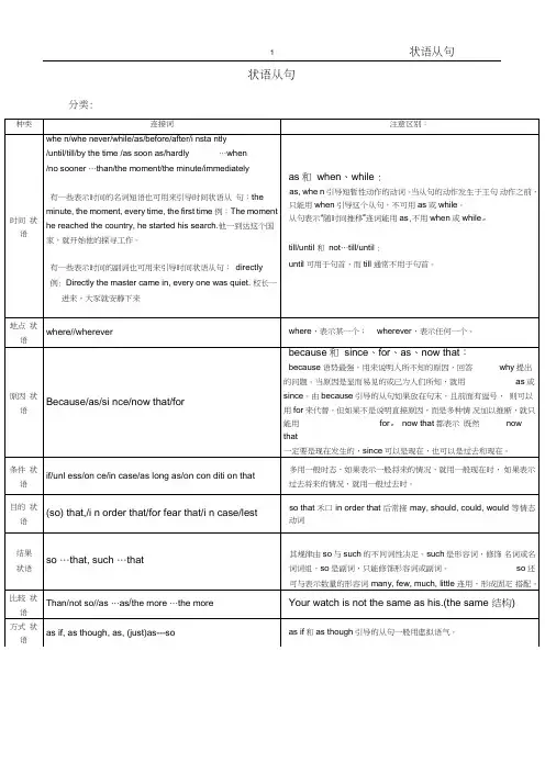 (word完整版)高中英语语法-状语从句归纳总结,推荐文档