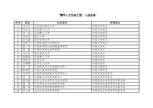 青年人才托举工程入选名单