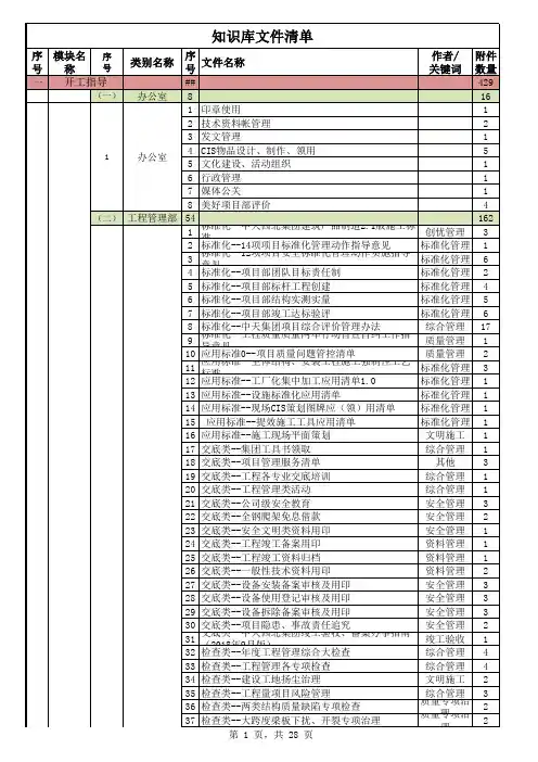 知识库文件清单(新)