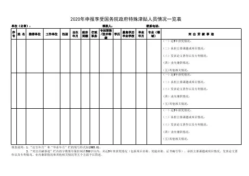 2020年申报享受国务院政府特殊津贴人员情况一览表