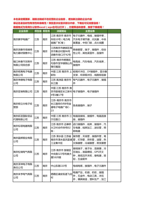 新版江苏省南京接插件工商企业公司商家名录名单联系方式大全163家