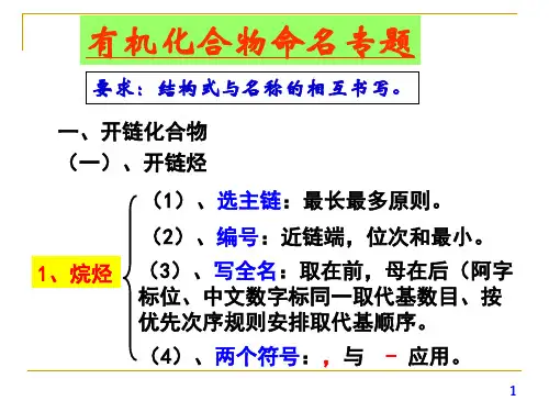 有机化学命名与异构
