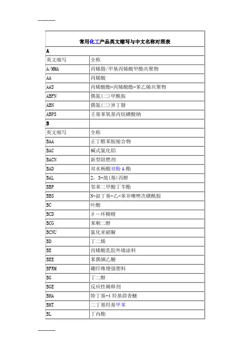 (整理)常见化学品名字