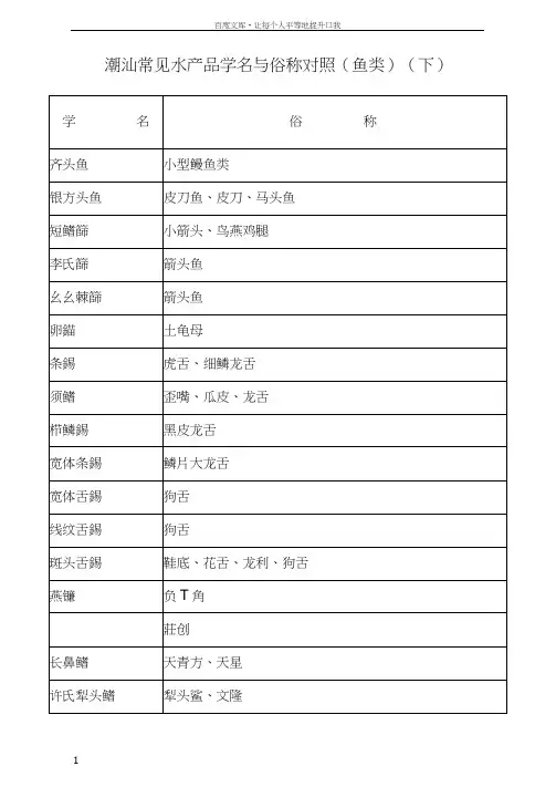 常见水产品学名与俗称对照