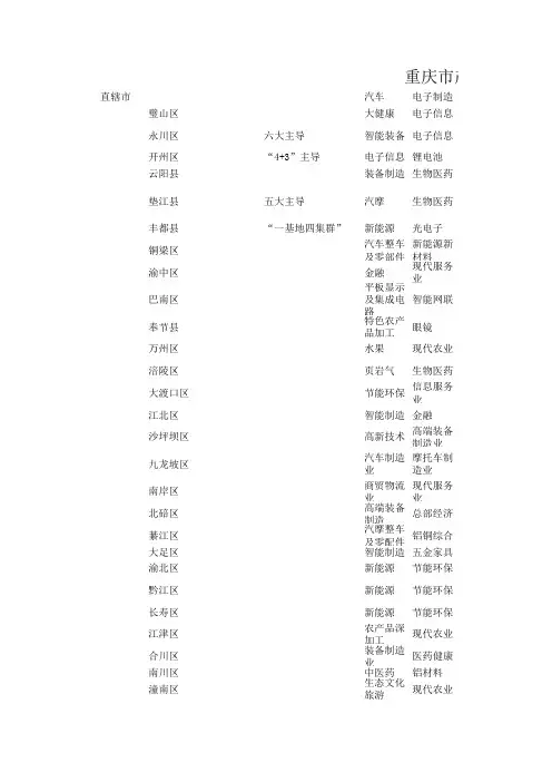 重庆市产业链地图