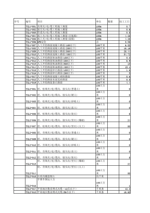2008版通信定额大全及2011补充定额(EXCEL版)