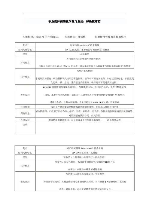 执业药师药物化学复习总结解热镇痛药