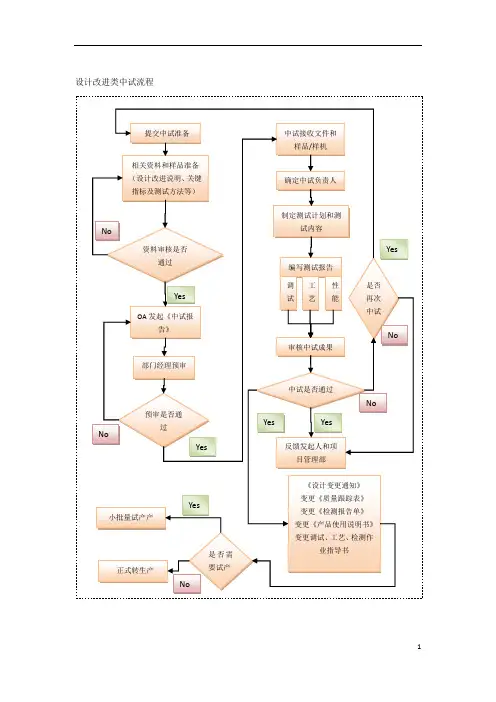 有限公司设计改进类中试流程图及节点说明范例