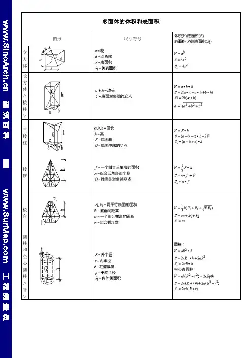 几何体面积体积计算公式大全