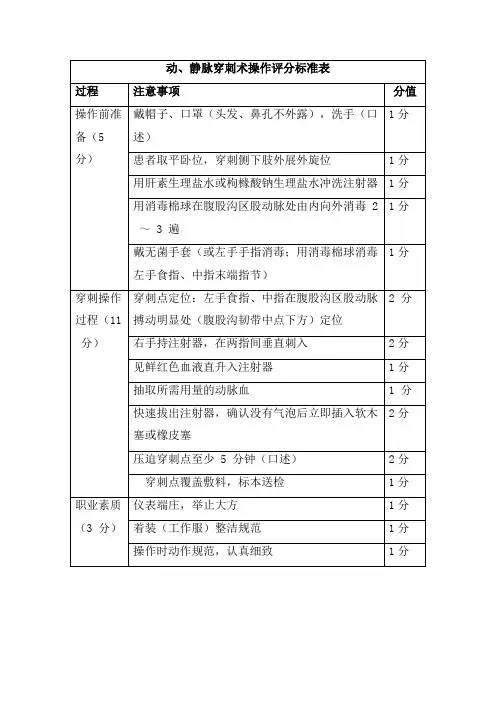 动、静脉穿刺术操作评分标准表