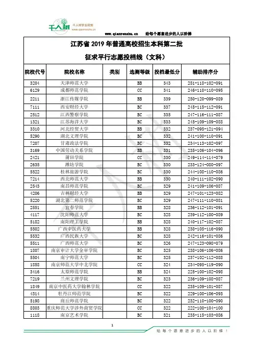江苏省2019年普通高校招生第二批本科院校投档分数(文史)