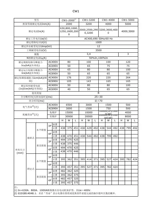 CW1断路器参数表